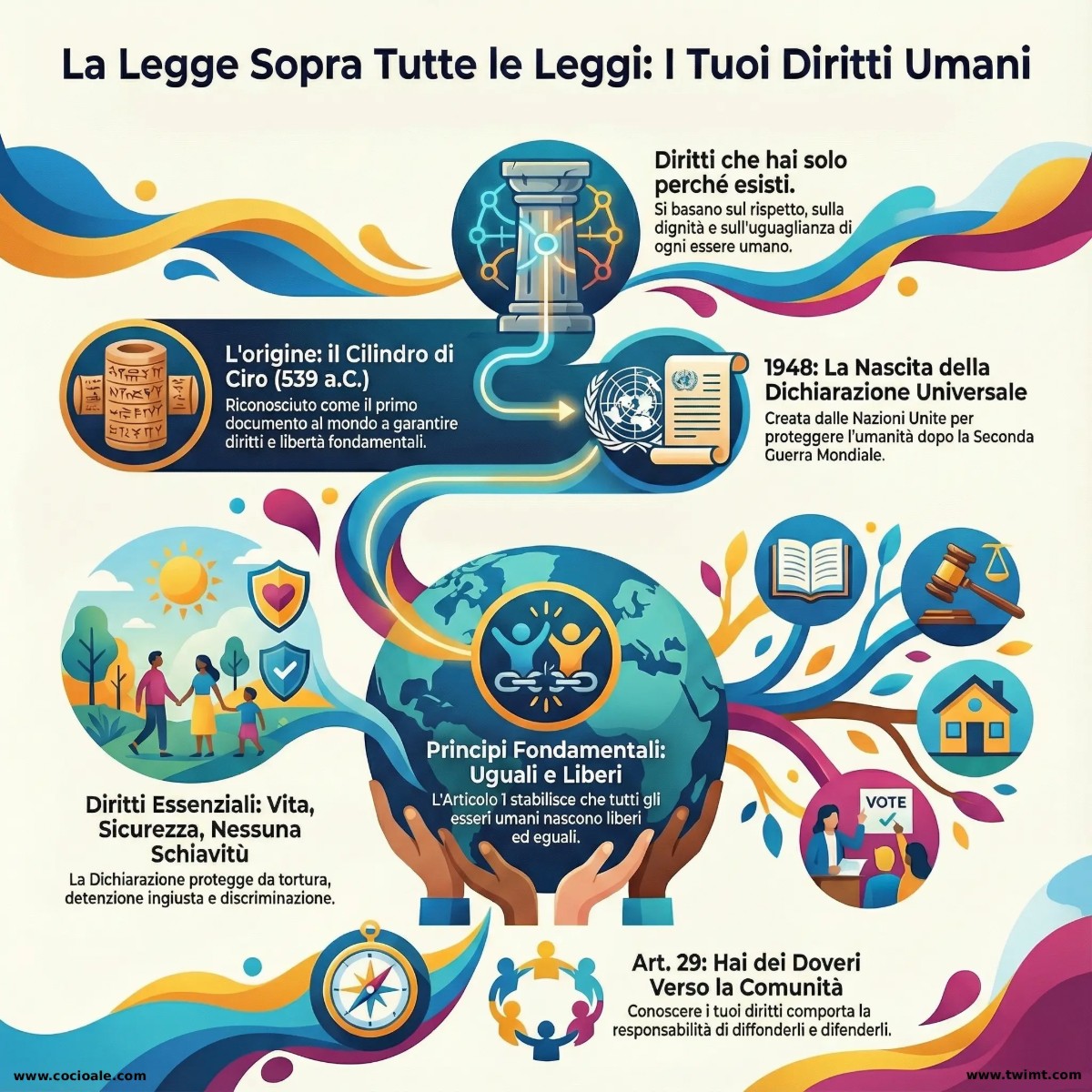 Corso MDU - My Human Rights — image 3